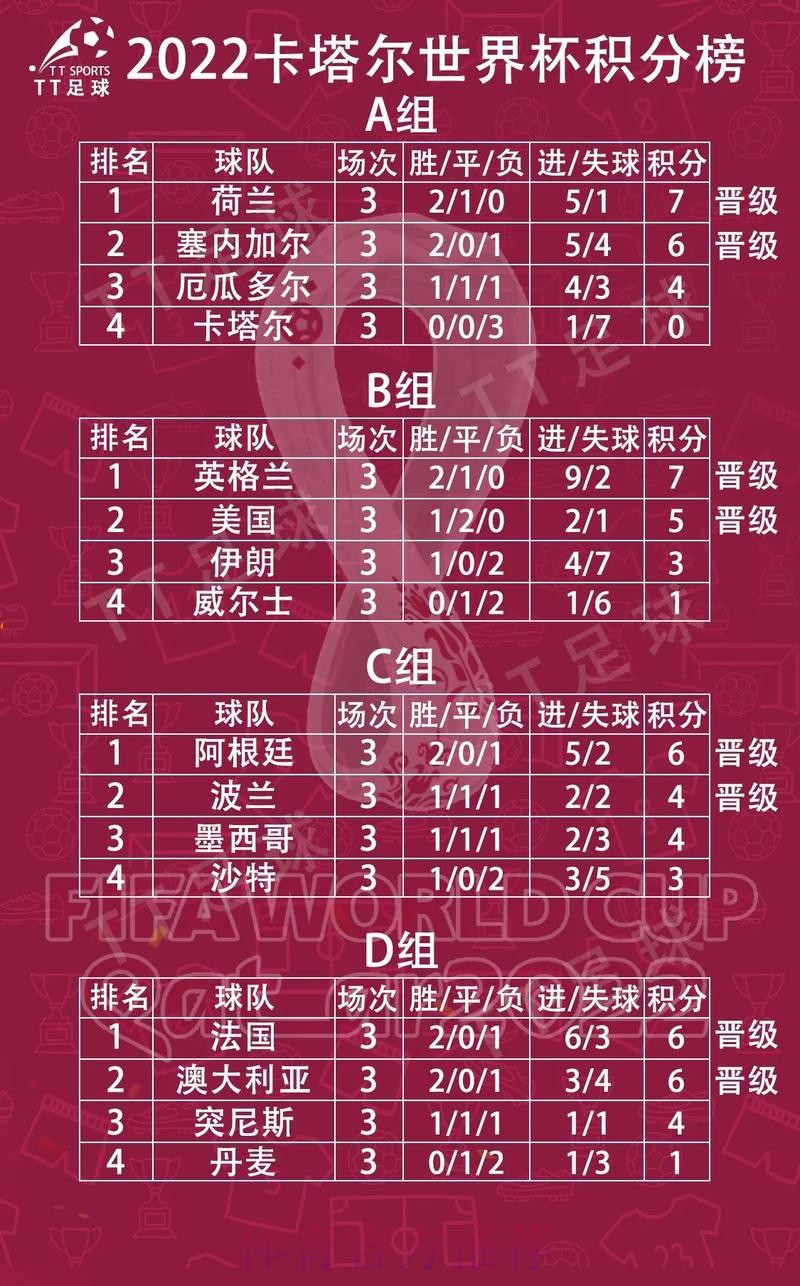 世界杯小组赛积分哪里看