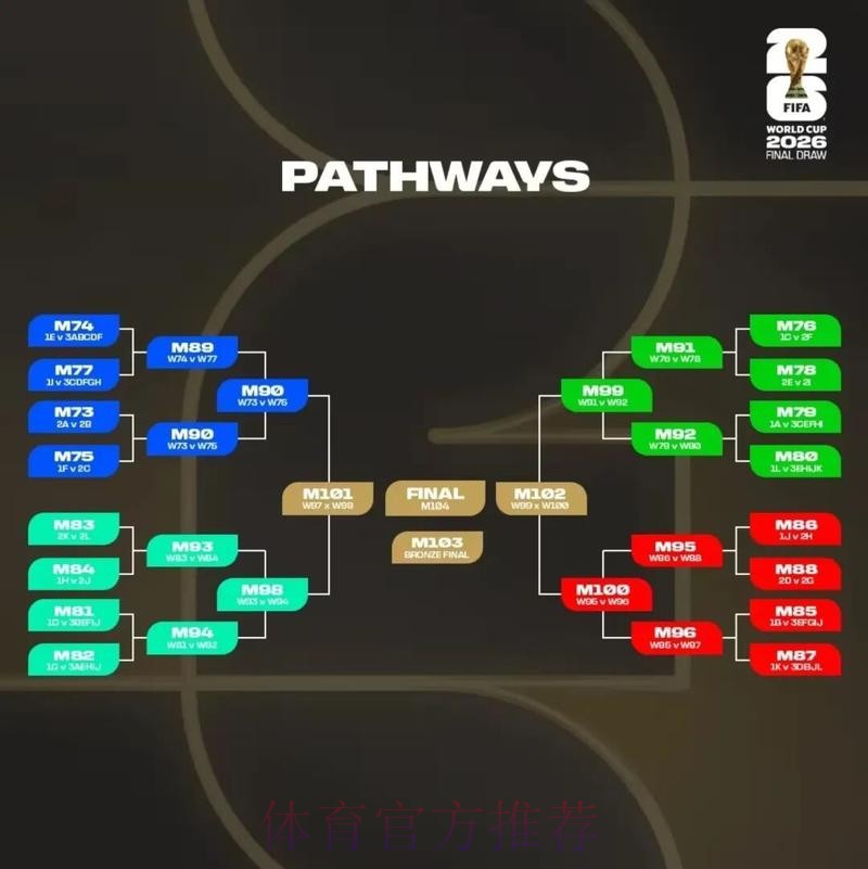 2026美加墨世界杯出线规则规则