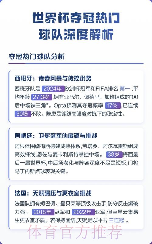 世界杯热门球队深度解析