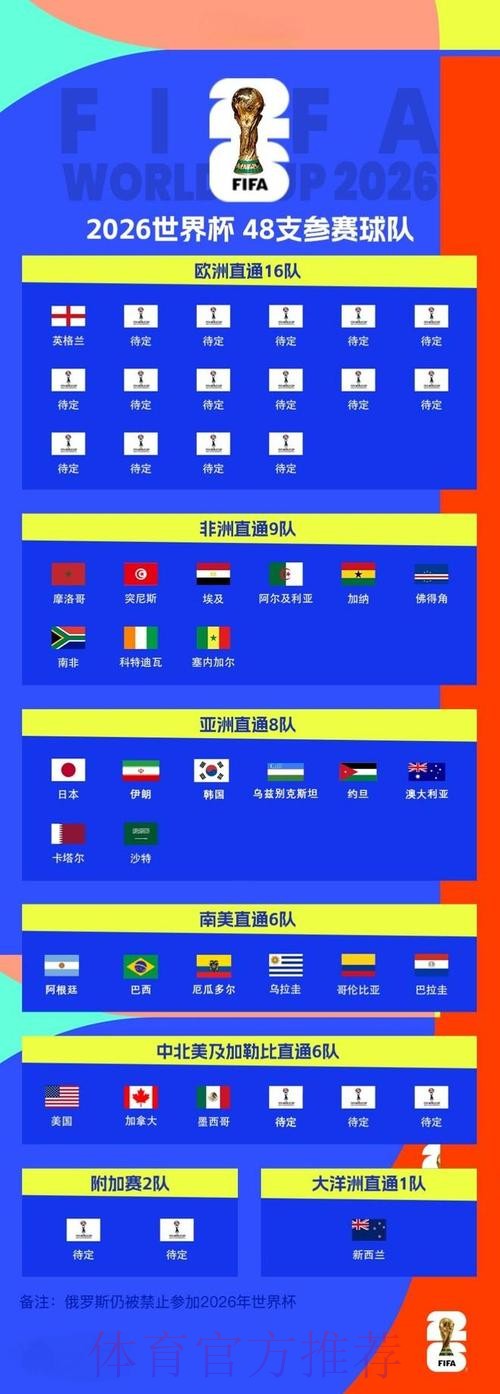 2026世界杯参赛球队入口 2026世界杯参赛球队入口